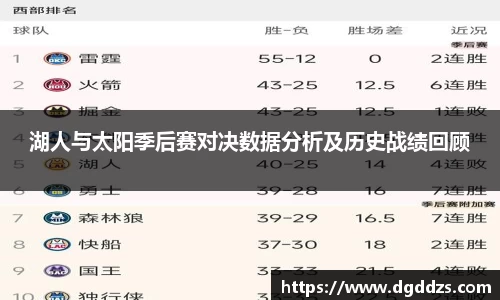 湖人与太阳季后赛对决数据分析及历史战绩回顾